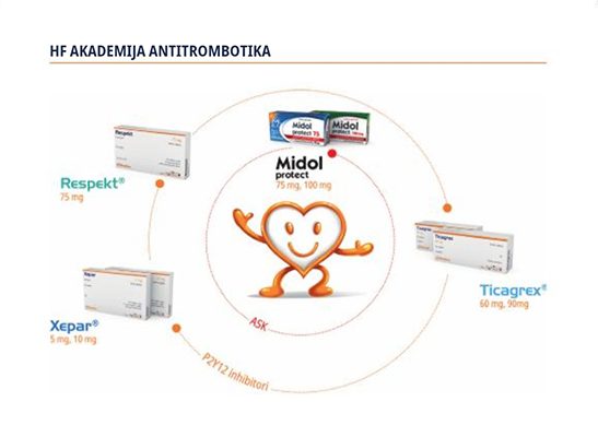 Zapaženo učešće fočanskih kardiologa na Akademiji antitrombotika